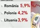 România a avut în iunie cea mai ridicată inflaţie din UE, de 5,9% 