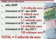 Prima tranşă din împrumutul de la CE a fost virată vineri