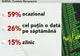 Românii stau foarte prost cu utilizarea Internetului, potrivit unui studiu al CE