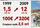 Majorările salariale din 2009 sunt cele mai mici din ultimii 10 ani 