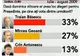 Topul opţiunilor electorale, potrivit unui sondaj CURS: Băsescu, Geoană, Antonescu