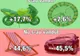 Exclusiv MONEY.ro - Au mers mai bine în 2009 faţă de 2008: motocicletele şi jocurile de noroc