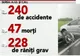 Poliţiştii au dat 2.800.000 de amenzi de la începutul anului