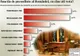 Băsescu şi Geoană, umăr la umăr la prezidenţiale, potrivit unui sondaj CURS