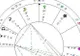 Horoscop. Astrograma natală, Luna în zodia Leu