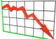 Economia României, cea mai abruptă scădere din UE în trimestrul 2