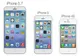 Zvonuri noi: Cât de mare va fi următorul iPhone