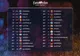 Eurovision 2015. Cele 8 țări care au votat România în finală