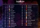 Finala Eurovision 2015. Au câștigat recent competiția, dar acum au luat zero puncte