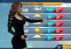 Cea mai sexy prezentatoare meteo din toate timpurile