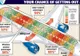 Care sunt cele mai "sigure" locuri din avionul "sortit să nu aterizeze pe pistă"
