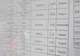 Rezultate BAC 2016 GIURGIU. Consultă pe EDU.ro rezultatele la Bacalaureat 2016 