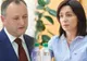 Lupta din R. Moldova merge în turul II. 99,4% din voturi numărate: Dodon-48,2%, Maia Sandu-38,4%