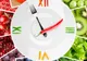Când este potrivit să consumi anumite fructe şi legume?
