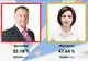 100% din voturi procesate: Igor Dodon, președinte ales al R. Moldova cu 52.18%