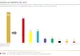 Sondaj Kantar-TNS: USR depășește PNL în rândul alegătorilor deciși. PSD are 40%