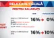 Măsurile fiscale anunţate de noul Guvern, sub lupa celei mai titrate firme de audit
