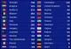 Clasament Eurovision 2017: Cum a putut Google prezice câştigătorul competiţiei muzicale