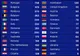 Clasament EUROVISION 2017. Cum arată clasamentul Eurovision 2017 și punctajele pe țări