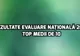 Rezultate Evaluare Națională 2017. Date edu.ro: TOP 5 judeţe la medii de 10!