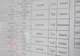 EDU.ro Rezultate BAC toamnă 2017. VEZI listele pe judeţe cu elevii care au picat BAC-ul 