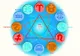 Horoscop 2018. Acestea sunt combinațiile perfecte de zodii! Compatibilitate 100%