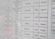 REZULTATE SIMULARE BAC 2018. Sub 40% dintre elevi au obținut medii peste nota 6
