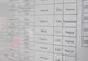 ADMITERE EDU.ro 2018 repartitie licee. La ce oră se afişează rezultatele la ADMITERE LICEU 2018