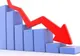 ROBOR la trei luni a scăzut la 3,20%