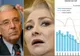 BNR o contrazice pe Dăncilă. Salariul net REAL - în picaj 