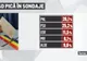 "Doamnă, înțelegeți că sub 35 la sută PSD-ul nu poate scădea, indiferent ce face?"