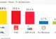 EXIT POLL ora 23. ULTIMELE rezultate de la Europarlamentare 2019