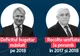 Un deputat USR avertizează: PSD trimite cifre false la Comisia Europeană!