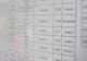 Rezultate BAC 2019 edu.ro Arges - Când se anunţă notele la Bacalaureat