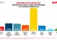 Alegeri prezidențiale 2019: DEZASTRU pentru Dăncilă. Cu cine vor vota românii? Sondaj IMAS