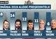 De ce nu vorbesc candidații la prezidențiale despre economie