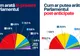Cum ar arăta Parlamentul, în viziunea USR, post-anticipate