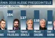 "România 2019". Președintele se alege la Realitatea TV. Clasament spectaculos după weekend