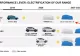 Anunț oficial: Dacia electrică, lansată în 2021. Cât va costa