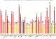 Dinamica, la zi, a infectărilor din România: Sibiul se apropie de pragul CRITIC de 8 infectări/1000 de locuitori. Capitala a depășit din nou pragul de 5