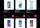 eMAG Black Friday - telefoane. Top 8 prețuri-șoc 