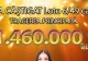 S-a câștigat marele premiu la Loto 6/49 în valoare de peste 1,46 milioane de euro - Unde a fost jucat biletul norocos 