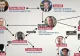 Caracatița grupului de la Cluj. Ce roluri joacă Ioan Rus, Florian Coldea și Neluțu Varga. Care e legătura cu oamenii lui Sorin Grindeanu și Ionel Arsene - SCHEMĂ