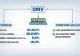 SCHEMA OMV: firmele rusești care se află în spatele acționariatului colosului care exploatează România - Încrengături Viena-Kremlin