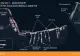 Putin intensifică mișcările de trupe în Marea Neagră. Un submarin a fost adus cu escortă la Sevasptopol.