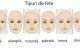 Forma feței tale dă indicii despre personalitatea ta. Cum poți cunoaște un om privindu-i atent fața