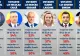 TU DECIZI. Date bombă de pe frontul alegerilor, în sondajul Avangarde - INSOMAR. Cum s-a schimbat profilul alegătorului, cine preia puterea?