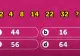 Testul IQ de joi. În cât timp poți afla ce număr lipsește în seria: 2, 4, 8, 14, 22, 32?