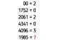 Testul IQ de luni! Cât face 1985, dacă 00=2, 1752=0, 2016=2, 4341=0 și 4096=3
