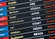 Un grup de zeci de români, inclusiv copii cu probleme medicale, este blocat în Dubai. Apel disperat către autorități
